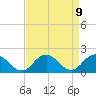 Chesconessex Creek tide chart for Friday, April 9, 2021