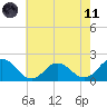 Chesconessex Creek tide chart for Tuesday, May 11, 2021