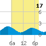 Chesconessex Creek tide chart for Monday, May 17, 2021