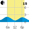 Chesconessex Creek tide chart for Wednesday, May 19, 2021
