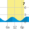 Chesconessex Creek tide chart for Friday, May 7, 2021