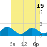 Chesconessex Creek tide chart for Tuesday, June 15, 2021