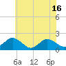 Chesconessex Creek tide chart for Wednesday, June 16, 2021