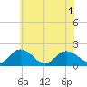 Chesconessex Creek tide chart for Tuesday, June 1, 2021