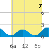 Chesconessex Creek tide chart for Monday, June 7, 2021