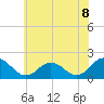 Chesconessex Creek tide chart for Tuesday, June 8, 2021