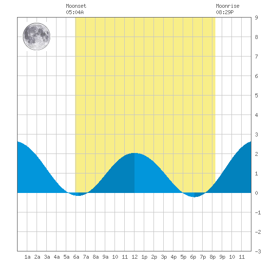 Chesconessex Creek tide chart for Friday, July 23, 2021