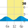 Chesconessex Creek tide chart for Friday, July 30, 2021