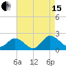Chesconessex Creek tide chart for Sunday, August 15, 2021