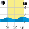 Chesconessex Creek tide chart for Monday, August 30, 2021