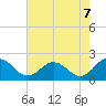 Chesconessex Creek tide chart for Saturday, August 7, 2021