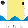 Chesconessex Creek tide chart for Sunday, August 8, 2021