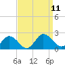 Chesconessex Creek tide chart for Saturday, September 11, 2021