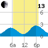 Chesconessex Creek tide chart for Monday, September 13, 2021