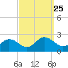 Chesconessex Creek tide chart for Saturday, September 25, 2021