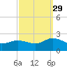 Chesconessex Creek tide chart for Wednesday, September 29, 2021