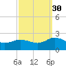 Chesconessex Creek tide chart for Thursday, September 30, 2021