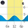Chesconessex Creek tide chart for Monday, September 6, 2021