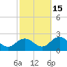 Chesconessex Creek tide chart for Friday, October 15, 2021