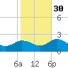 Chesconessex Creek tide chart for Saturday, October 30, 2021