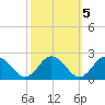 Chesconessex Creek tide chart for Tuesday, October 5, 2021