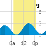 Chesconessex Creek tide chart for Saturday, October 9, 2021