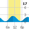 Chesconessex Creek tide chart for Wednesday, November 17, 2021