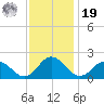 Chesconessex Creek tide chart for Friday, November 19, 2021