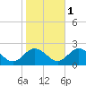 Chesconessex Creek tide chart for Monday, November 1, 2021