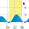 Chesconessex Creek tide chart for Saturday, November 6, 2021