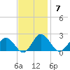 Chesconessex Creek tide chart for Sunday, November 7, 2021