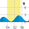 Chesconessex Creek tide chart for Tuesday, November 9, 2021