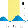 Chesconessex Creek tide chart for Wednesday, December 8, 2021