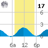 Chesconessex Creek tide chart for Monday, January 17, 2022