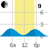 Chesconessex Creek tide chart for Sunday, January 9, 2022