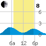 Chesconessex Creek tide chart for Tuesday, February 8, 2022