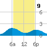 Chesconessex Creek tide chart for Wednesday, February 9, 2022