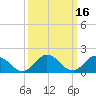 Chesconessex Creek tide chart for Wednesday, March 16, 2022