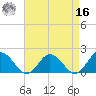 Chesconessex Creek tide chart for Saturday, April 16, 2022