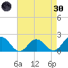 Chesconessex Creek tide chart for Saturday, April 30, 2022