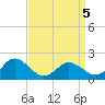 Chesconessex Creek tide chart for Tuesday, April 5, 2022