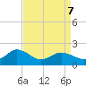 Chesconessex Creek tide chart for Thursday, April 7, 2022