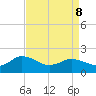 Chesconessex Creek tide chart for Friday, April 8, 2022