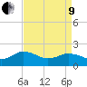 Chesconessex Creek tide chart for Saturday, April 9, 2022