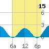 Chesconessex Creek tide chart for Sunday, May 15, 2022