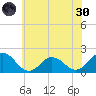Chesconessex Creek tide chart for Monday, May 30, 2022