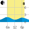 Chesconessex Creek tide chart for Sunday, May 8, 2022