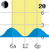 Chesconessex Creek tide chart for Monday, June 20, 2022