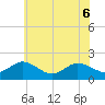 Chesconessex Creek tide chart for Monday, June 6, 2022