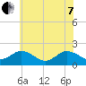 Chesconessex Creek tide chart for Tuesday, June 7, 2022